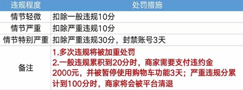 【最新】快手违禁词语大全