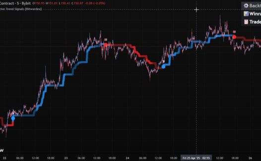 Machine Learning | Adaptive Trend Signals [Bitwardex] 牛熊指标开源代码