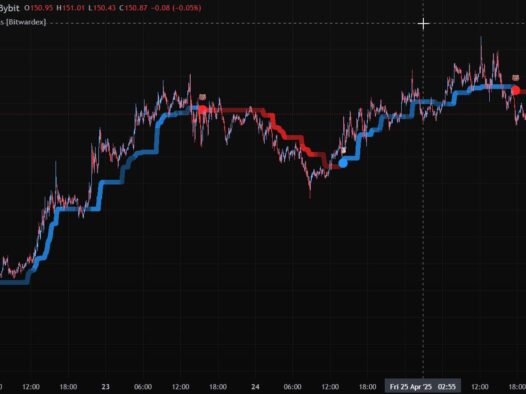 Machine Learning | Adaptive Trend Signals [Bitwardex] 牛熊指标开源代码